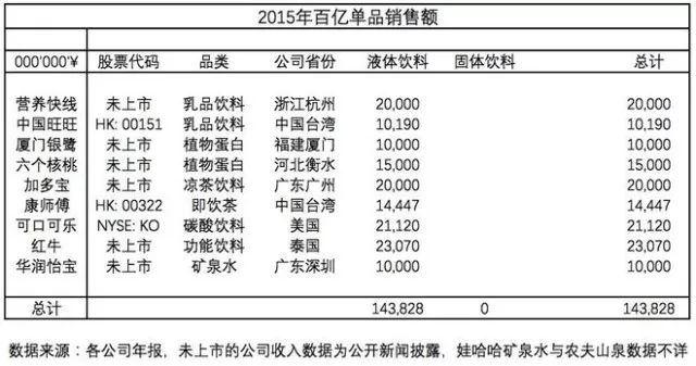 點(diǎn)品牌設(shè)計(jì)