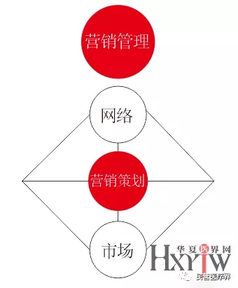 點品牌設(shè)計