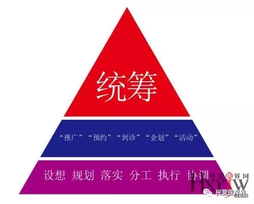 點品牌設(shè)計