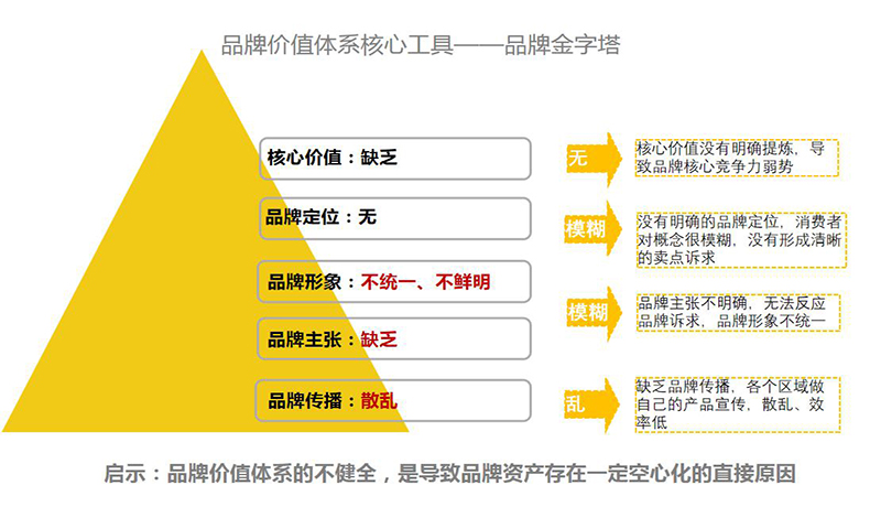 點(diǎn)品牌設(shè)計(jì)