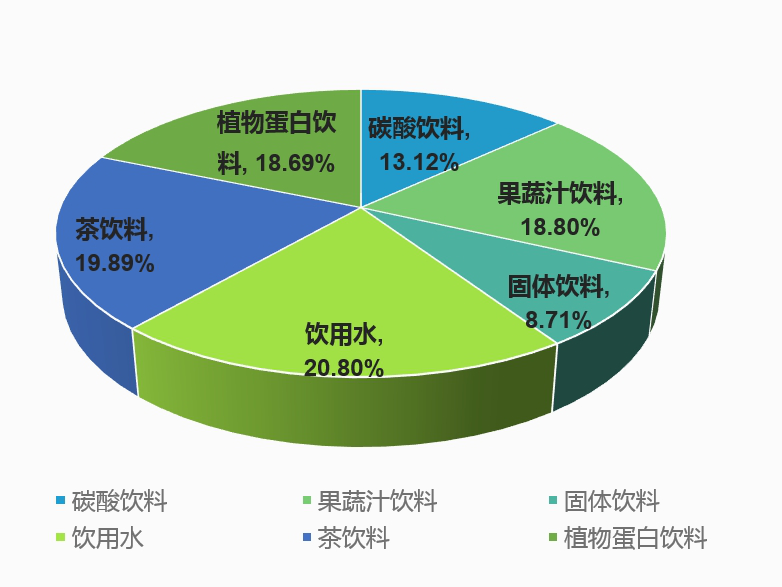 點(diǎn)品牌設(shè)計(jì)