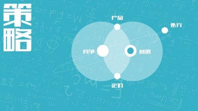 點(diǎn)品牌設(shè)計(jì)