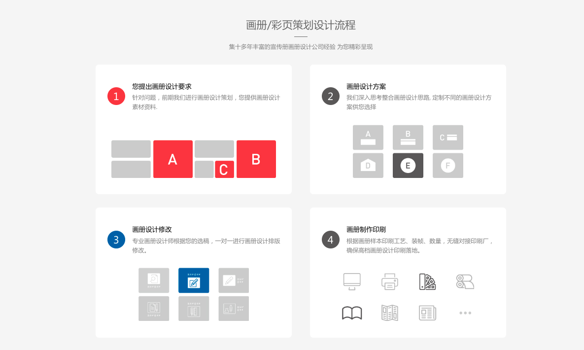 高端宣傳畫冊設計制作流程步驟8步？