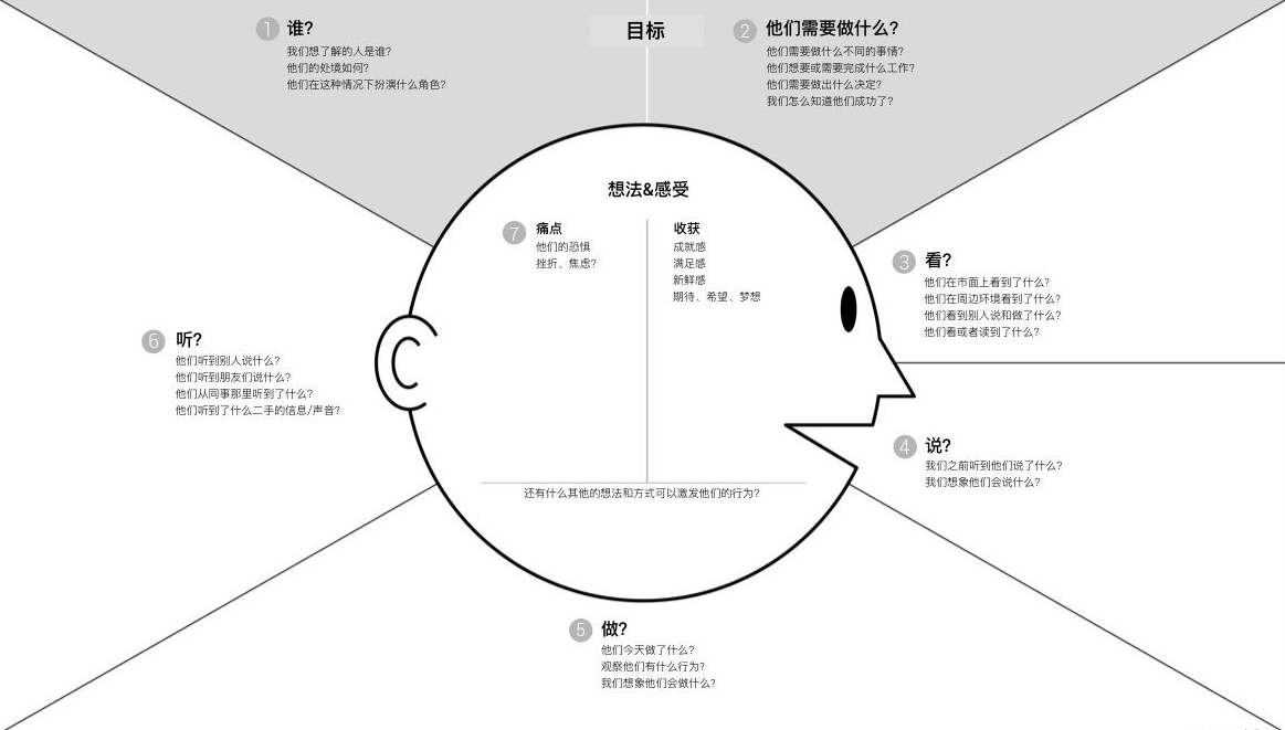 畫冊設計怎么做？