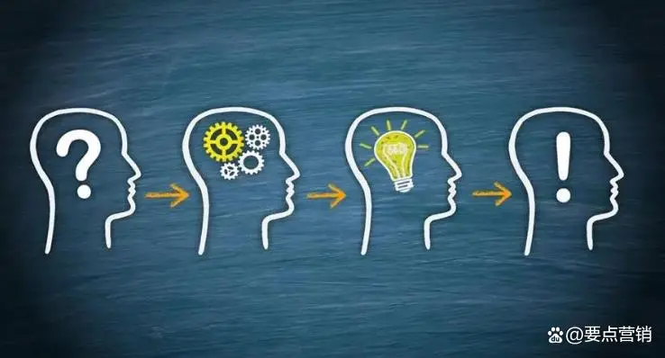 點(diǎn)品牌設(shè)計(jì)