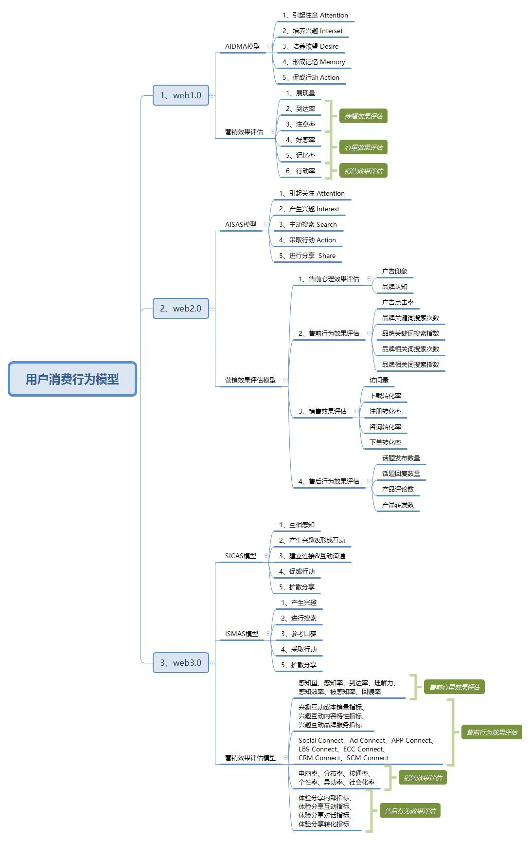 點(diǎn)品牌設(shè)計(jì)