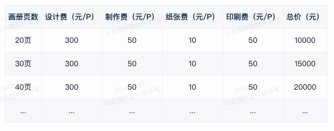 問答：專業的畫冊設計公司報價？