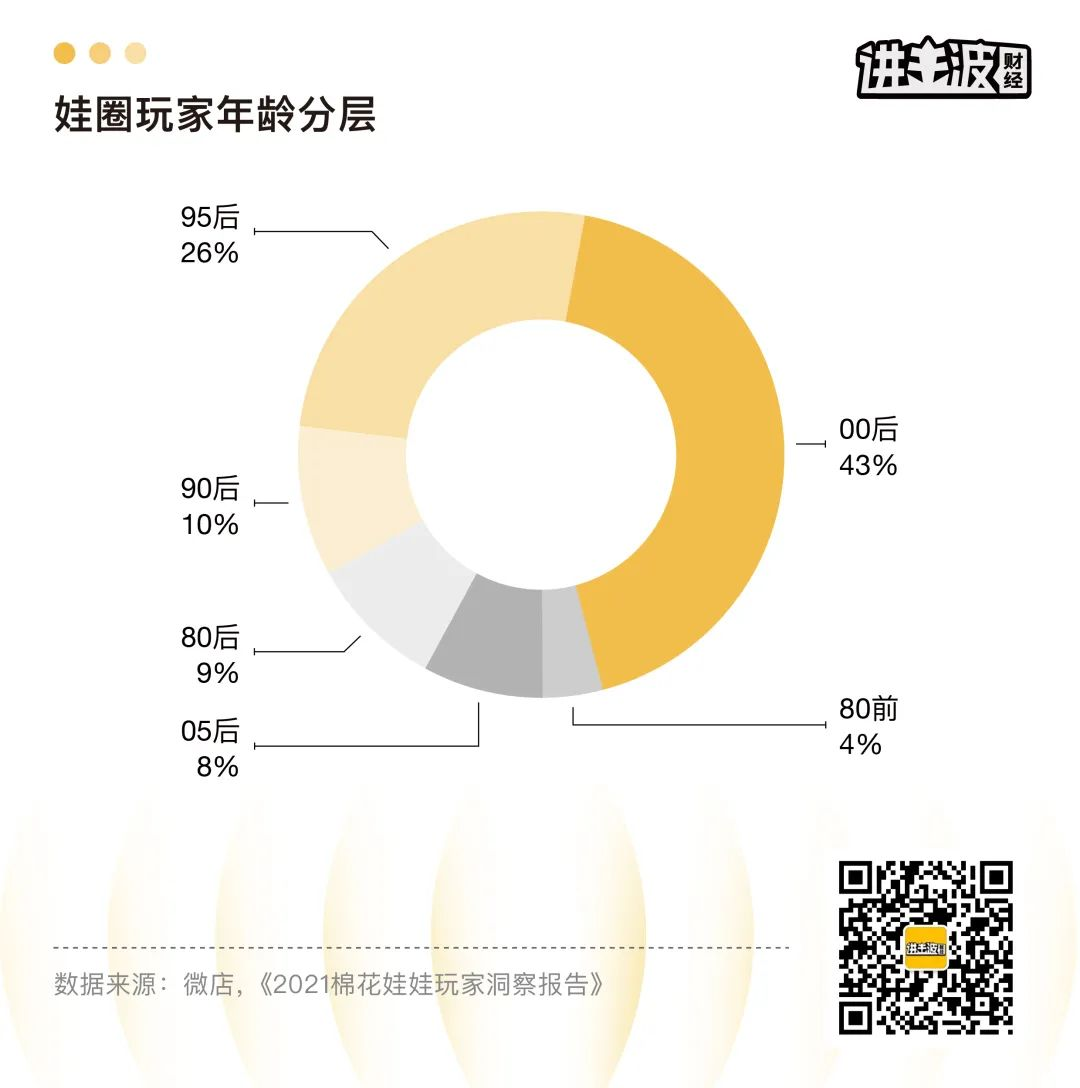 點(diǎn)品牌設(shè)計(jì)
