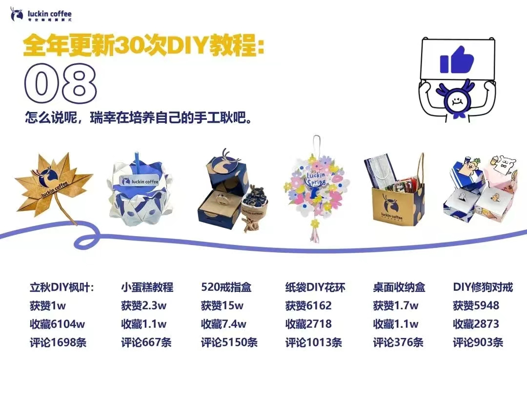 點(diǎn)品牌設(shè)計(jì)