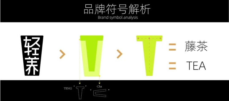 點(diǎn)品牌設(shè)計(jì)