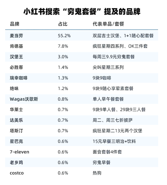 點(diǎn)品牌設(shè)計(jì)