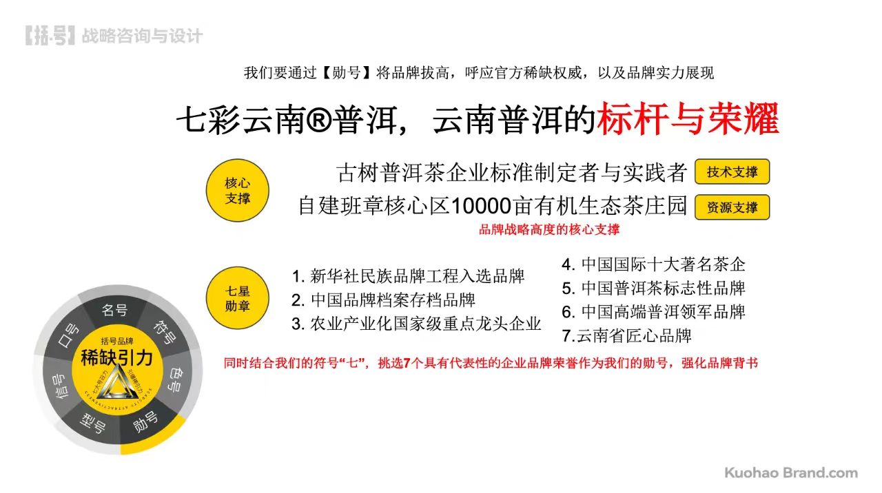 點品牌設(shè)計