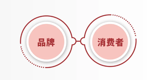 點(diǎn)品牌設(shè)計(jì)