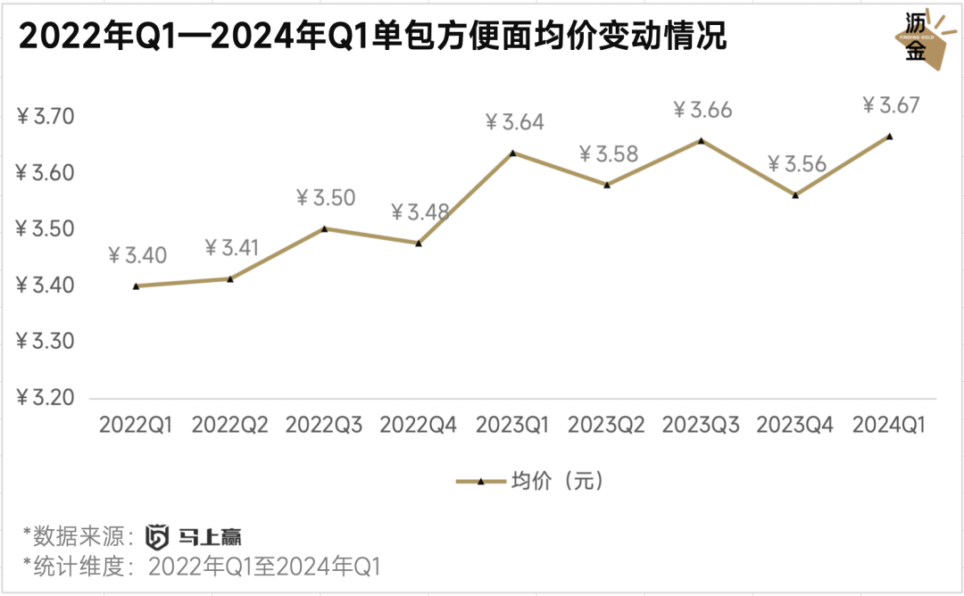 點品牌設(shè)計