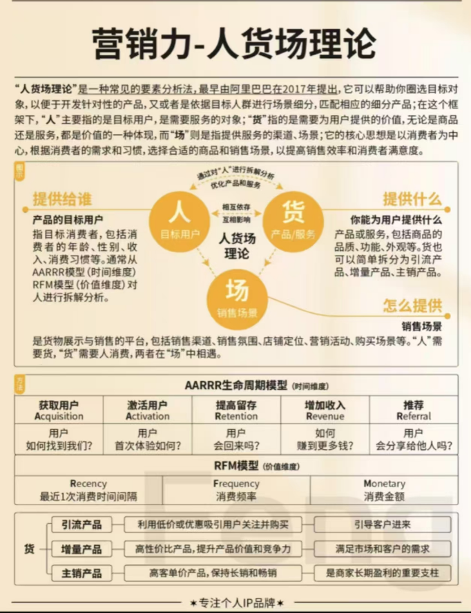 點品牌設(shè)計