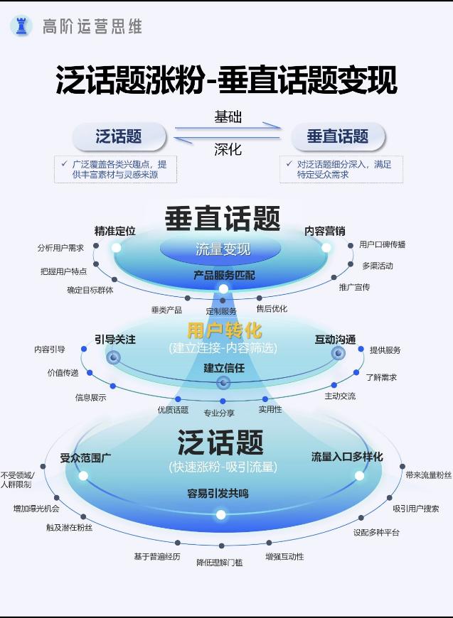點品牌設(shè)計