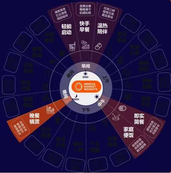 點(diǎn)品牌設(shè)計(jì)