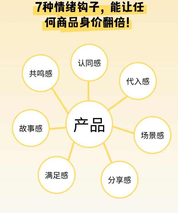 點品牌設(shè)計