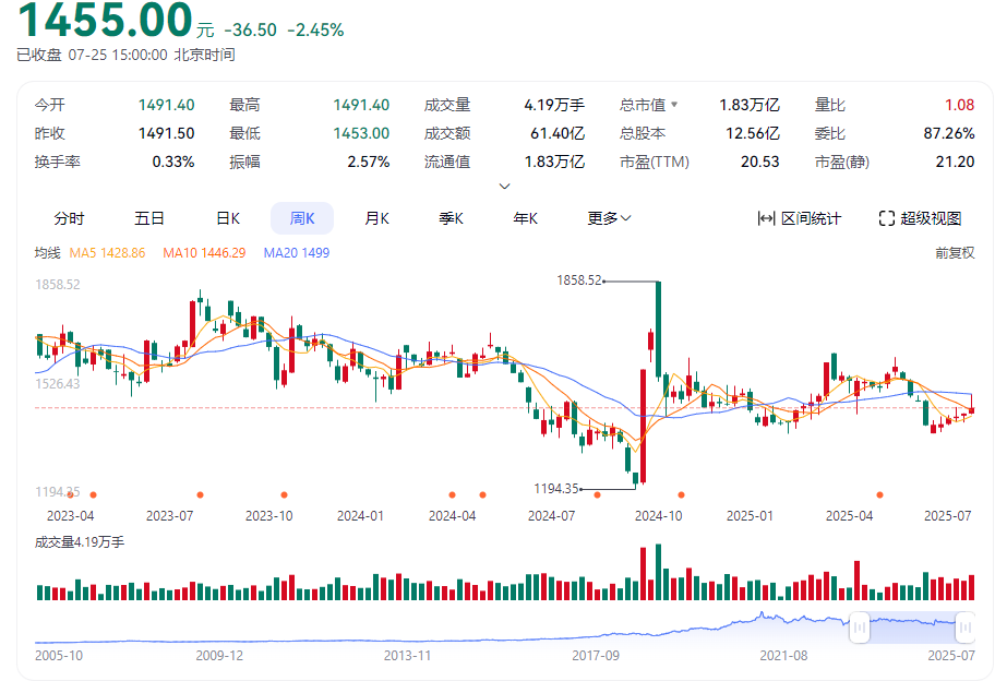 點(diǎn)品牌設(shè)計(jì)