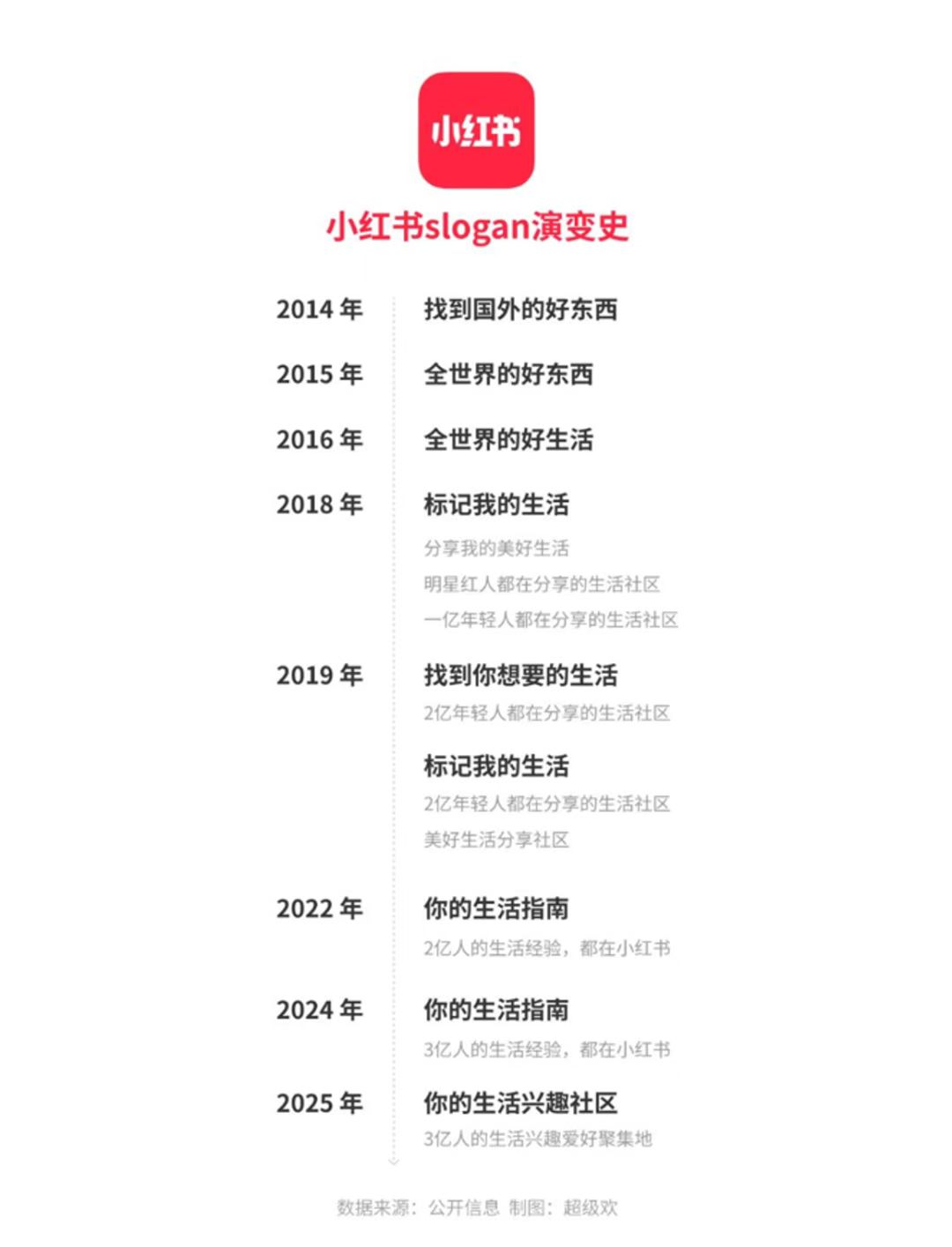 點(diǎn)品牌設(shè)計(jì)